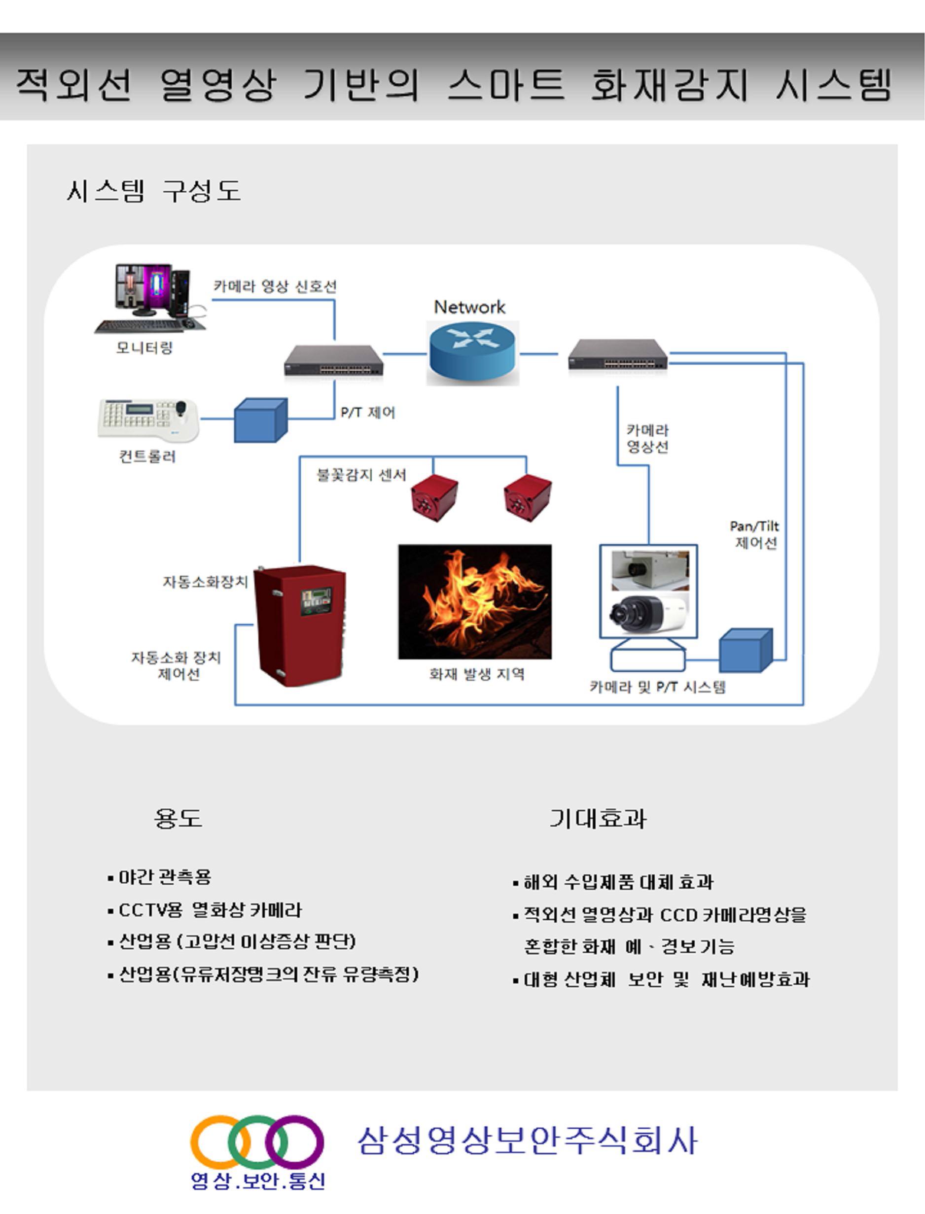 카다로그 2