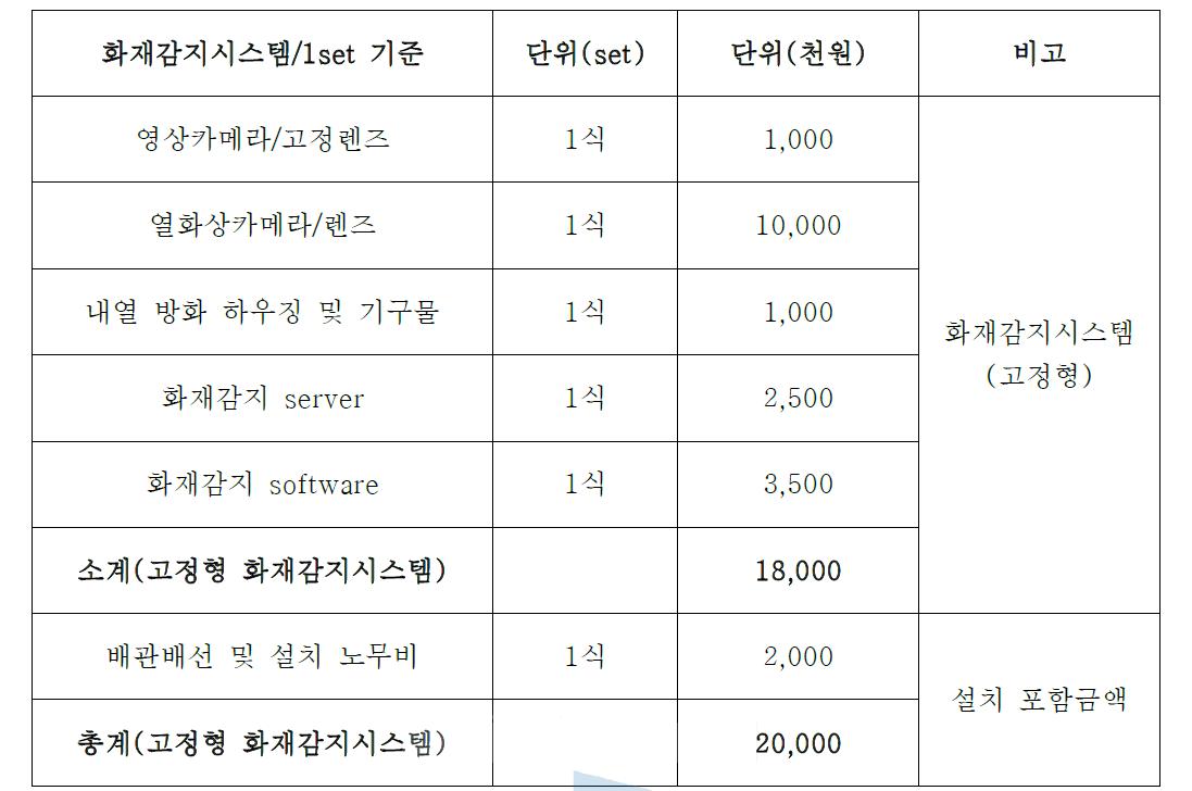 기술개발 시스템의 단가 참고자료