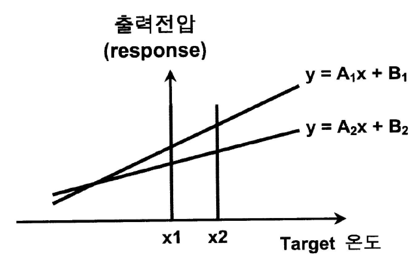 2점 보상법