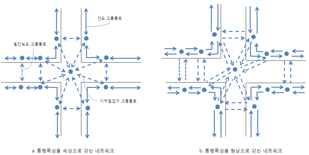 통행특성 저장방법에 따른 네트워크데이터의 형상