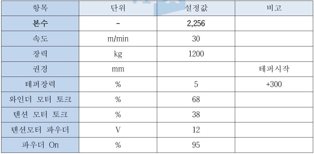 12,000D 경사 최적 비밍 작업 조건 (2,256본)