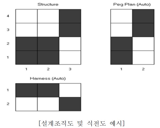 바디 매수 7.8매 및 섬도를 달리한 이중 경사빔 조직 시뮬레이션(1)(DM-50A)