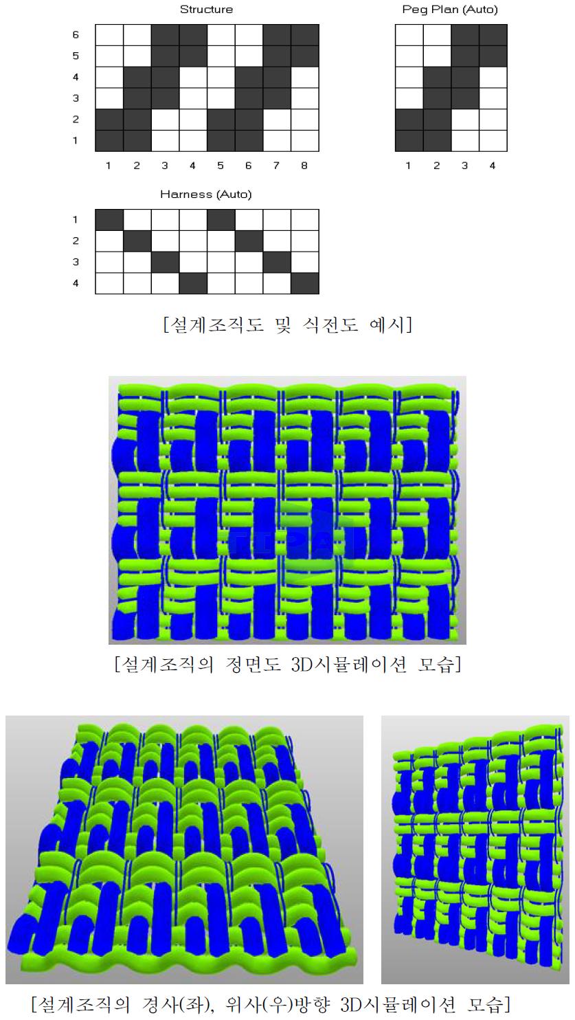 바디 매수 8.8매 및 섬도를 달리한 이중 경사빔 조직 시뮬레이션(DM-50B)