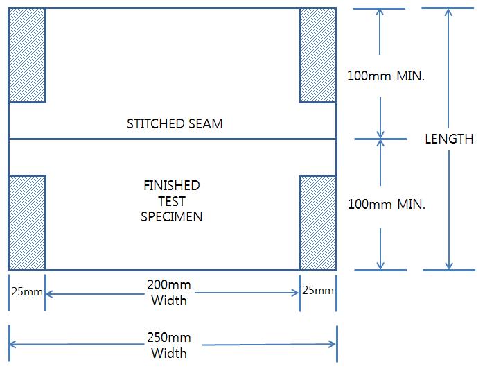 ASTM D 4884에 제시된 봉합강도 테스트 시편 규격