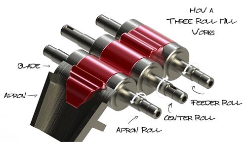 3-roll mill의 구조