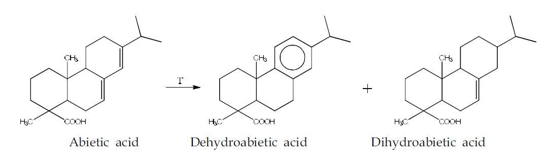 Disproportionation(dehydrogenation) of rosin acids.