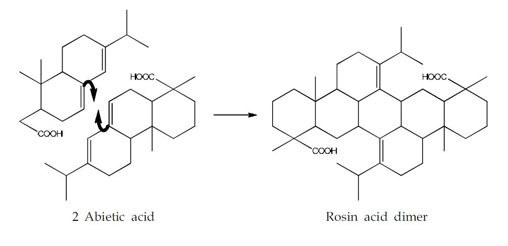 Dimerization of resin acids.