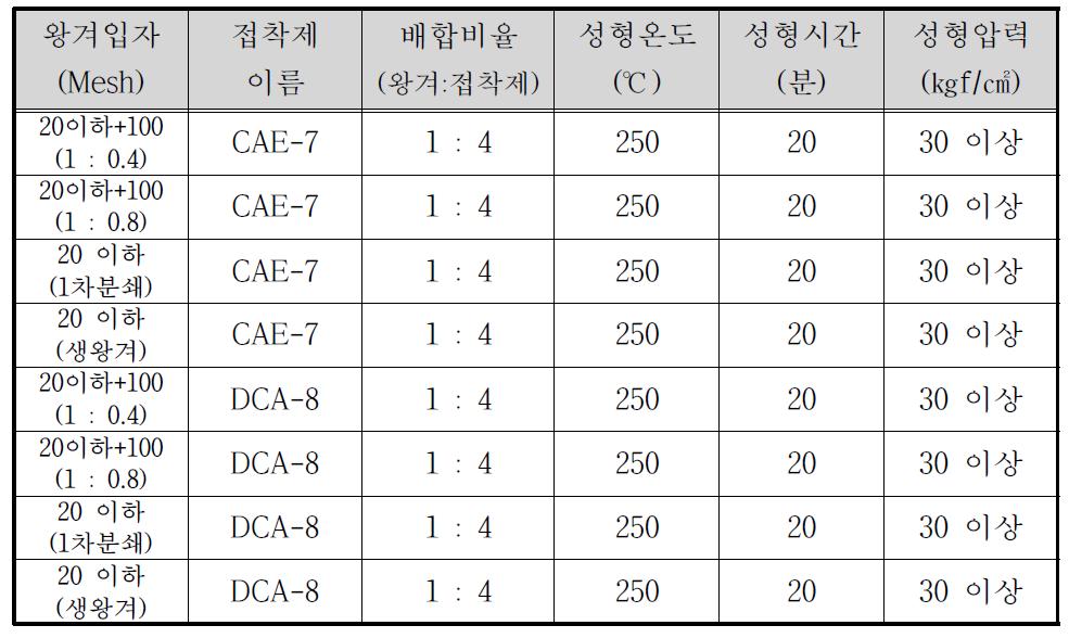 Mesh size 연구