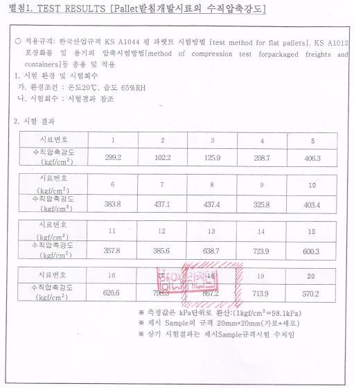 파레트 받침 Chip Block의 수직 압축강도 시험 성적서 - 1