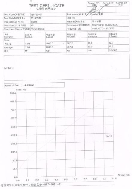 파레트 받침 Chip Block의 수직 압축강도 시험 성적서 - 2