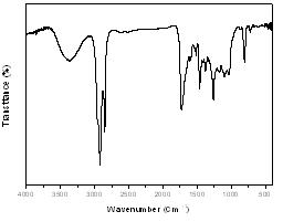 YCB 추출 후 toluene insol.의 FT-IR spectrum