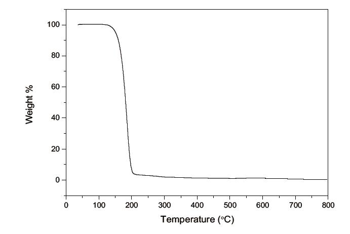 특정온도 반응형 첨가제의 TGA thermogram, AD-3.