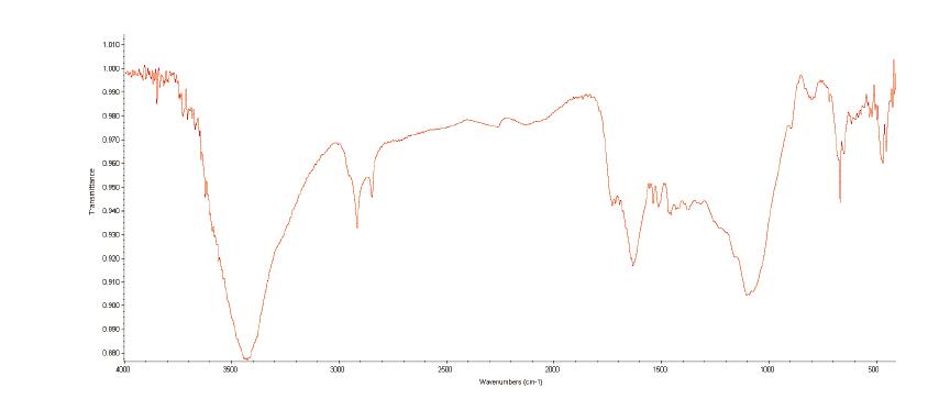 acryl silane(5%)으로 개질된 왕겨(SS-3)의 FT-IR spectrum