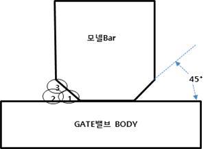 Monel Bar 적용형상 및 예상 용접패스 개략도