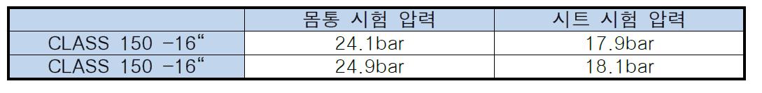 몸통 및 시트 시험압력