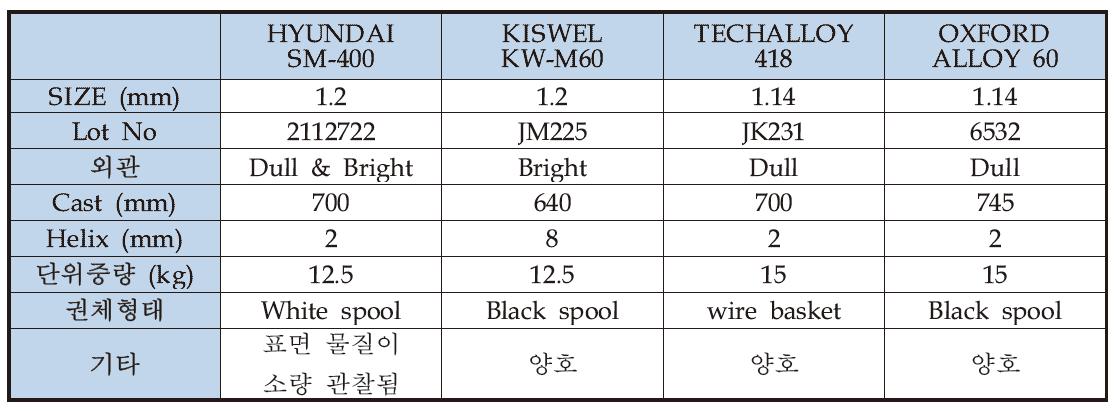 비교 용접재료 와이어 기본특성 조사결과