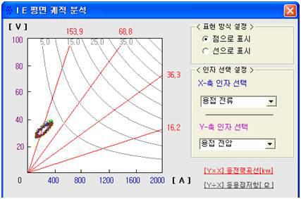 용접전류 및 용접전압 2개인자의 평면 궤적분석