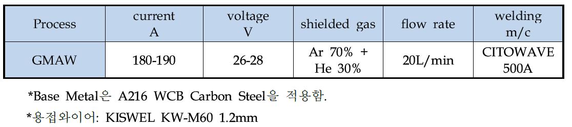 용착속도 평가를 위한 용접조건