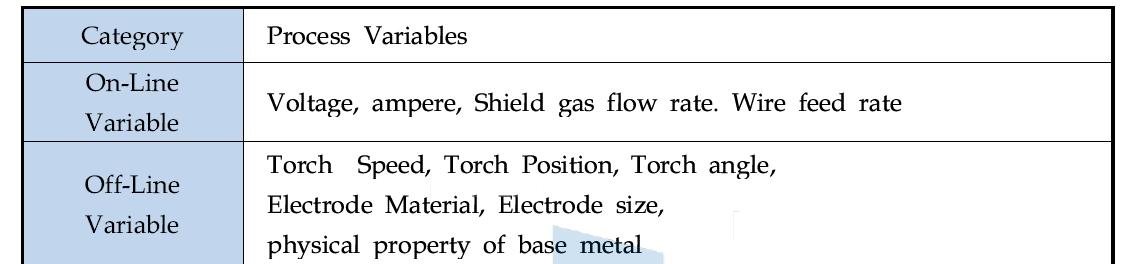 Welding Process Variables