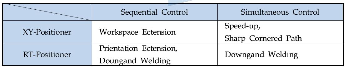 Welding Process Variables