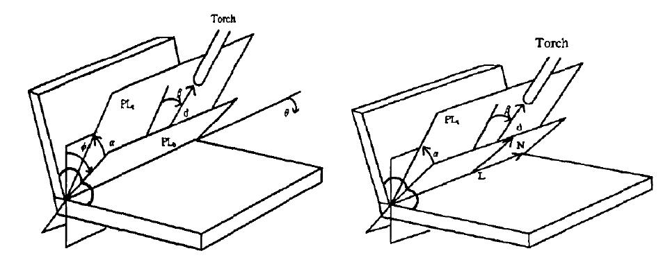 Orientation angles for weld area