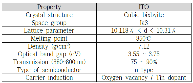ITO의 물리적 특성