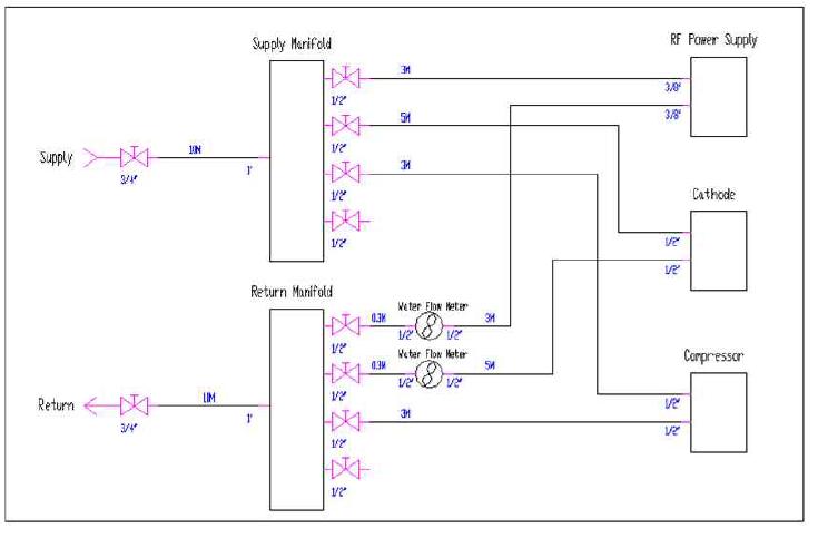 PCW Schematic diagram