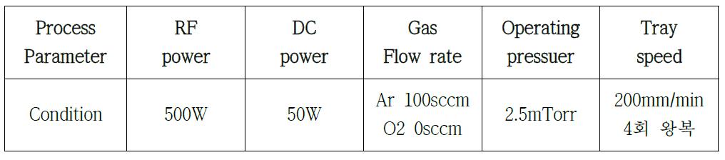 ITO Sputtering 최종 조건