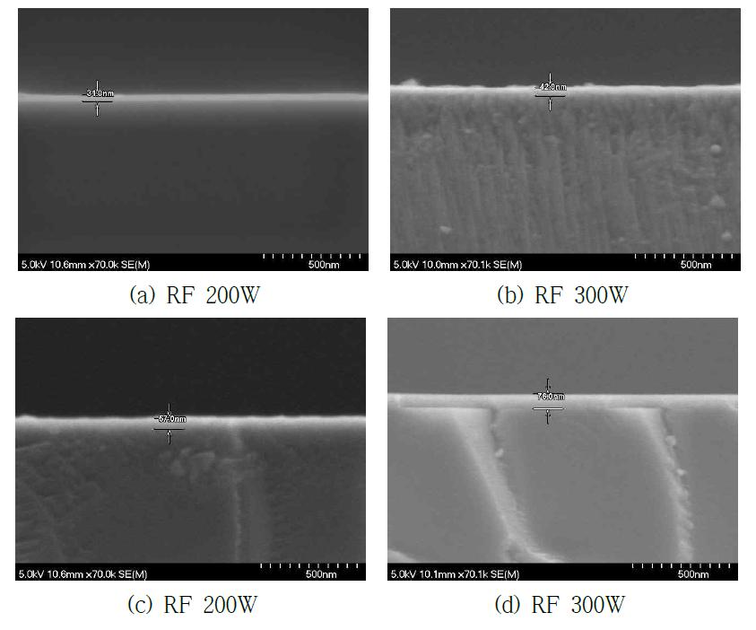 RF power에 따른 ITO 증착 두께