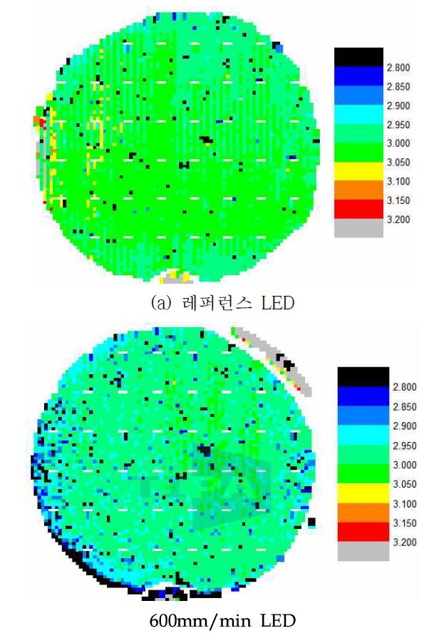 레퍼런스 및 600mm/min 조건의 동작전압 mapping 이미지