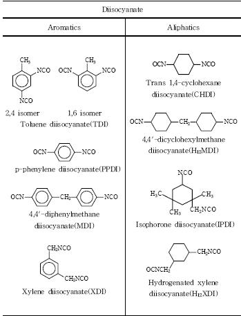 수분산성 폴리우레탄 제조에 사용되는 Diisocyanate