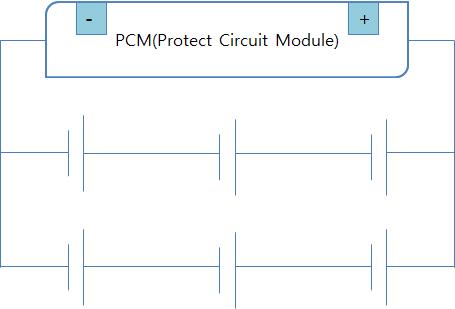 PCM 및 배터리 구성