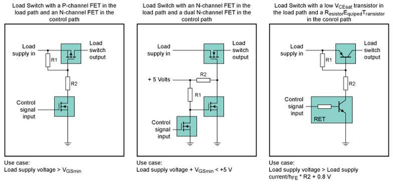 Load Switch Block Diagram