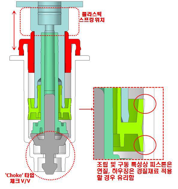 0.3cc 정량토출 유니소재 펌프캡 조립도