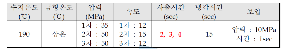 유니소재 펌프캡 부품 성형해석 조건