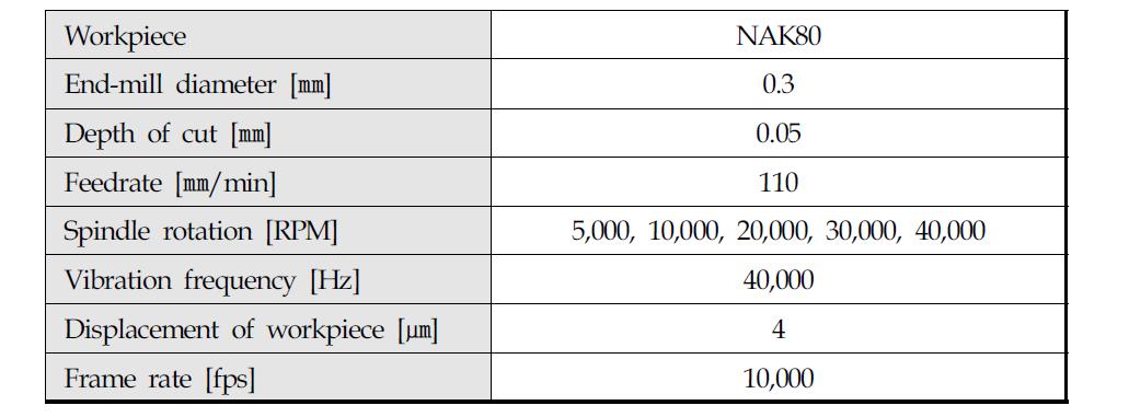 마이크로 엔드밀링 실험조건