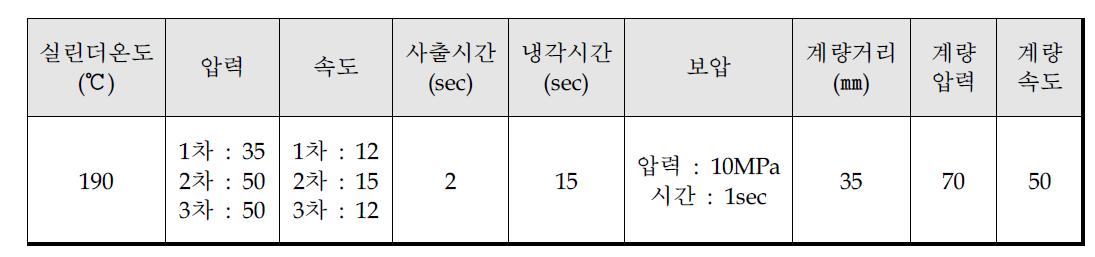 유니소재 펌프캡 부품 시성형 조건