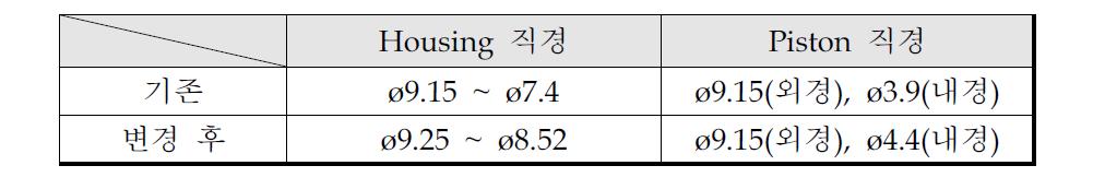 유니소재 펌프캡 적용 하우징, 피스톤 치수 변경 내용