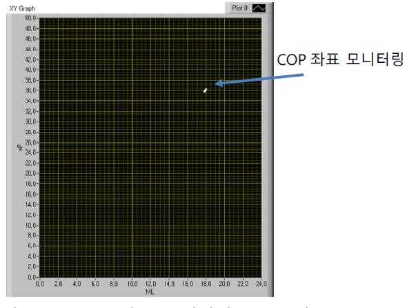 COP 좌표 모니터링 프로그램 .