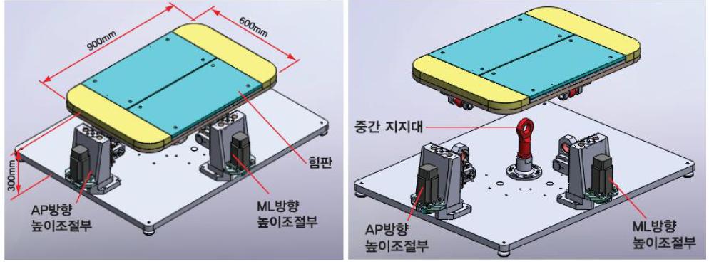 2자유도 Tilting perturbainn 플랫폼 구성도