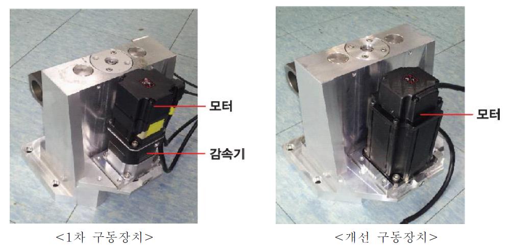 발판 각도 구동 장치 선정