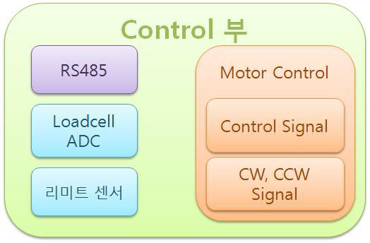 콘트롤 부 시스템 블록도