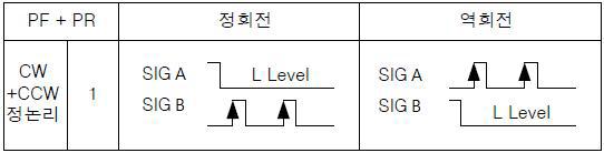 모터 동작 신호 파형