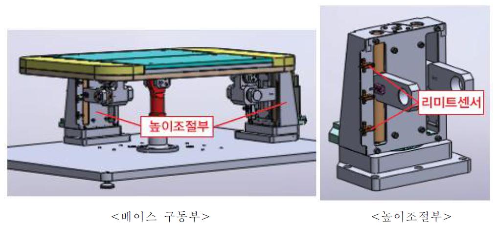 각도 범위 이탈 방지 검토