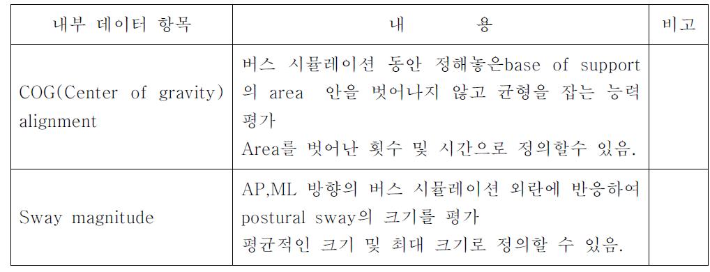 측정파라메타