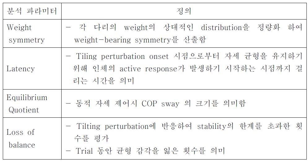 동적 자세 제어 능력 평가를 위한 분석 파라미터