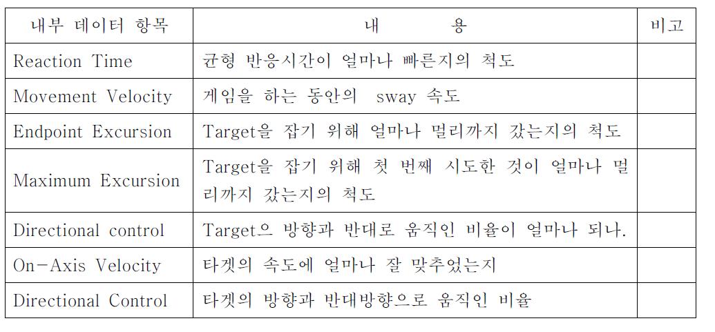 측정 파라메타