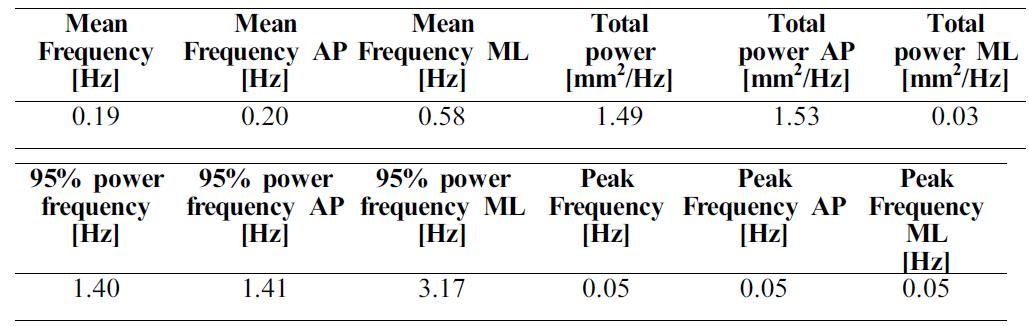 Frequency domain 평가 항목 결과