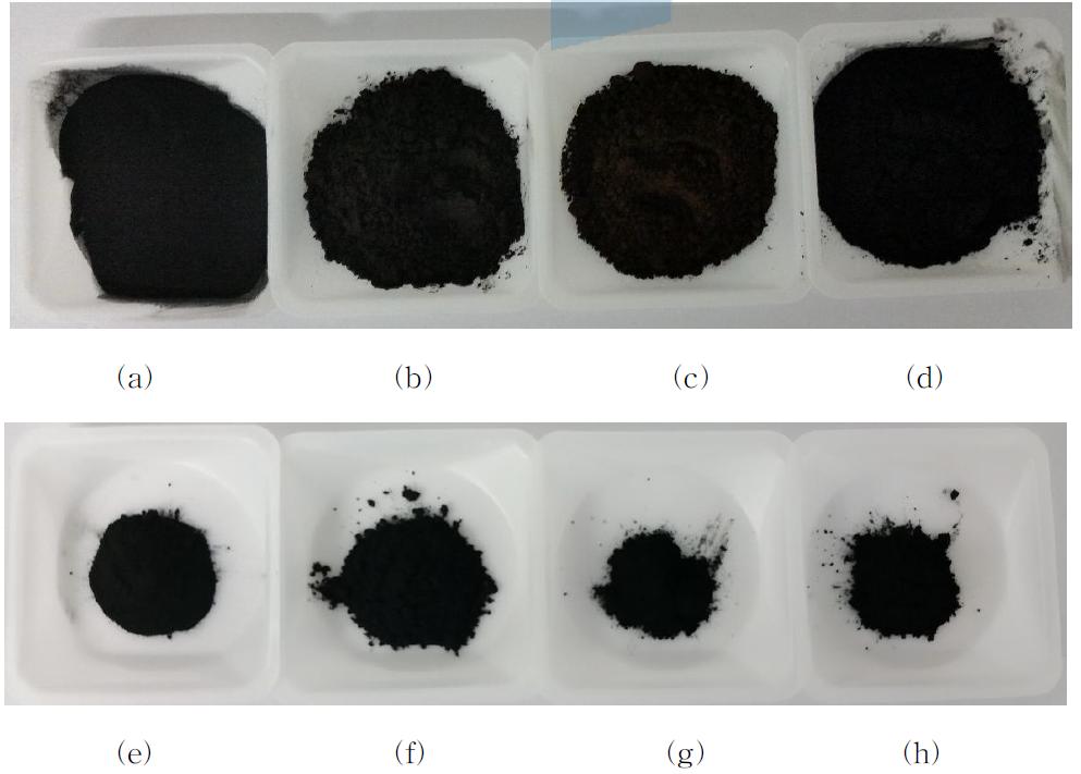 전구체 및 양극재 분말 ; (a) 전구체-A, (b) 전구체-B, (c) 전구체-C, (d) 전구체-D, (e) 양극재-A, (f) 양극재-B, (g) 양극재-C, (h) 양극재-D