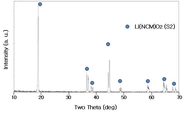 양극제조 후 불량 NCM계 스크랩 (S2)에 대한 XRD